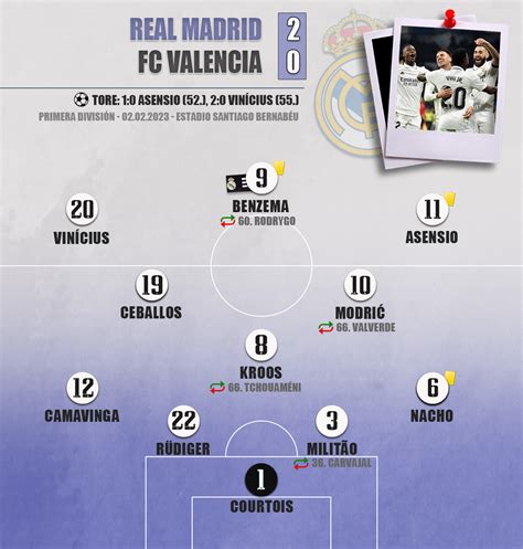 valencia – real madrid aufstellung